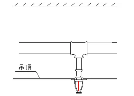 噴淋怎么安裝才規(guī)范？12項(xiàng)噴淋安裝要點(diǎn)示例總結(jié)！