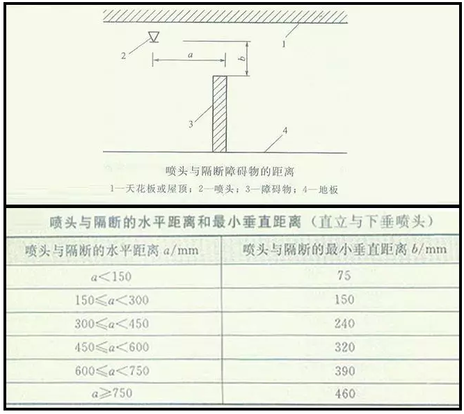 噴淋怎么安裝才規(guī)范？12項(xiàng)噴淋安裝要點(diǎn)示例總結(jié)！