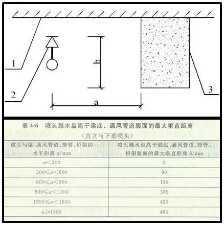 噴淋怎么安裝才規(guī)范？12項(xiàng)噴淋安裝要點(diǎn)示例總結(jié)！
