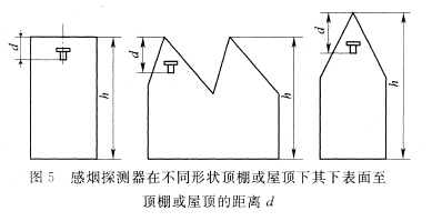 感煙探測器在不同形狀頂棚或屋頂下，其下表面至頂棚或屋頂?shù)木嚯xd